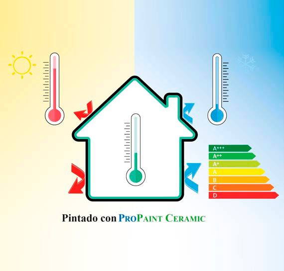 PROQUICESA  gráfica de temperatura